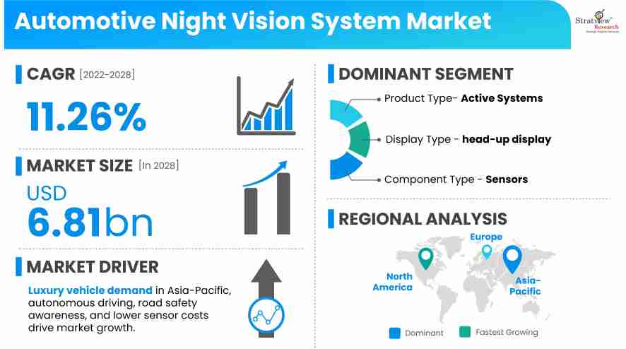 Automotive-Night-Vision-System-Market-Size